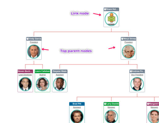 Connect the top parent nodes to the link node in the Employee Directory Pro organization chart.